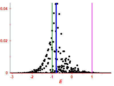 Strength function